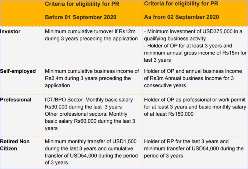 budget_2020_mauritius_immigration_lexpressproperty.jpg