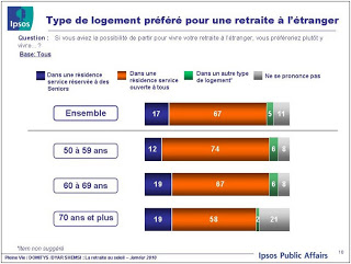 sondage-ipsos-3