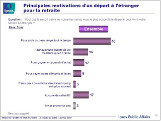 sondage-ipsos-2
