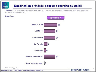 sondage-ipsos